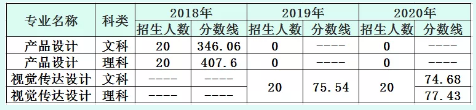 天津专升本,专升本,专升本分数线,专升本院校