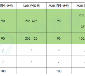 2026天津专升本｜仁爱学院扩招至240人！新增体育专业，报考门槛大降？