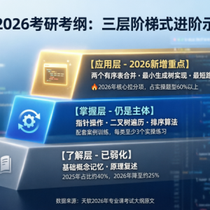 2026天津专升本考纲深度变局——能力模型全面重铸