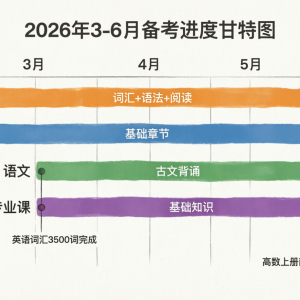 2027届天津专升本全年备考时间表！按月拆解+任务清单