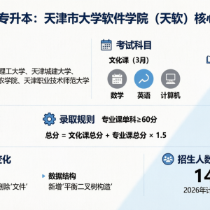2026天软专升本变天了？招生1470人，考纲大改！