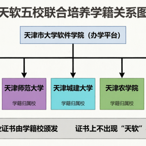 天津市大学软件学院报考常见问题：学籍、文凭、学费、宿舍